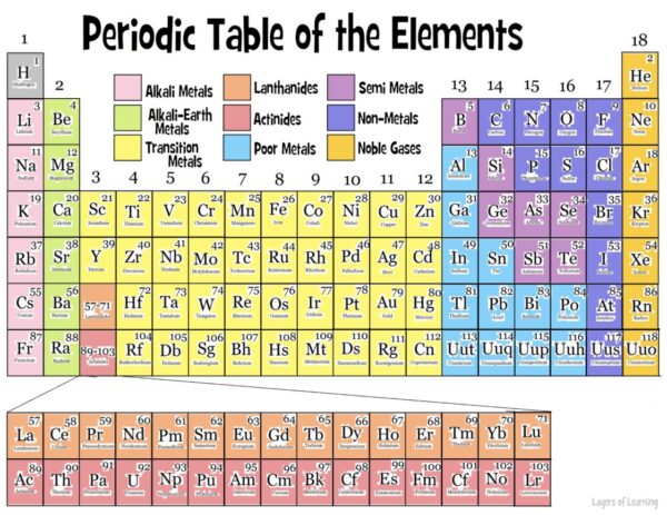 Periodic Table GJ